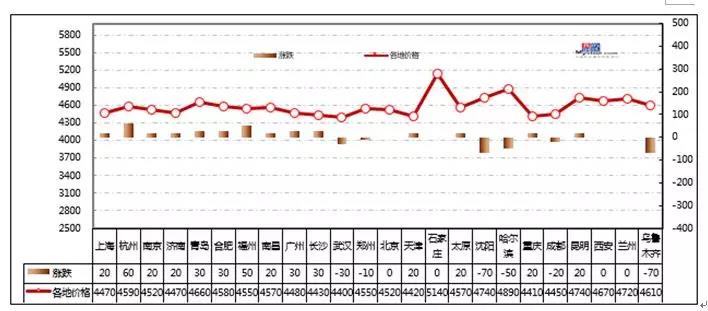 钢市涨回3980，钢企挺价钢市高位起风云▏周一钢市早知道